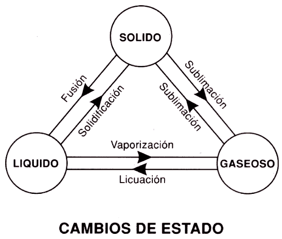 estados.png